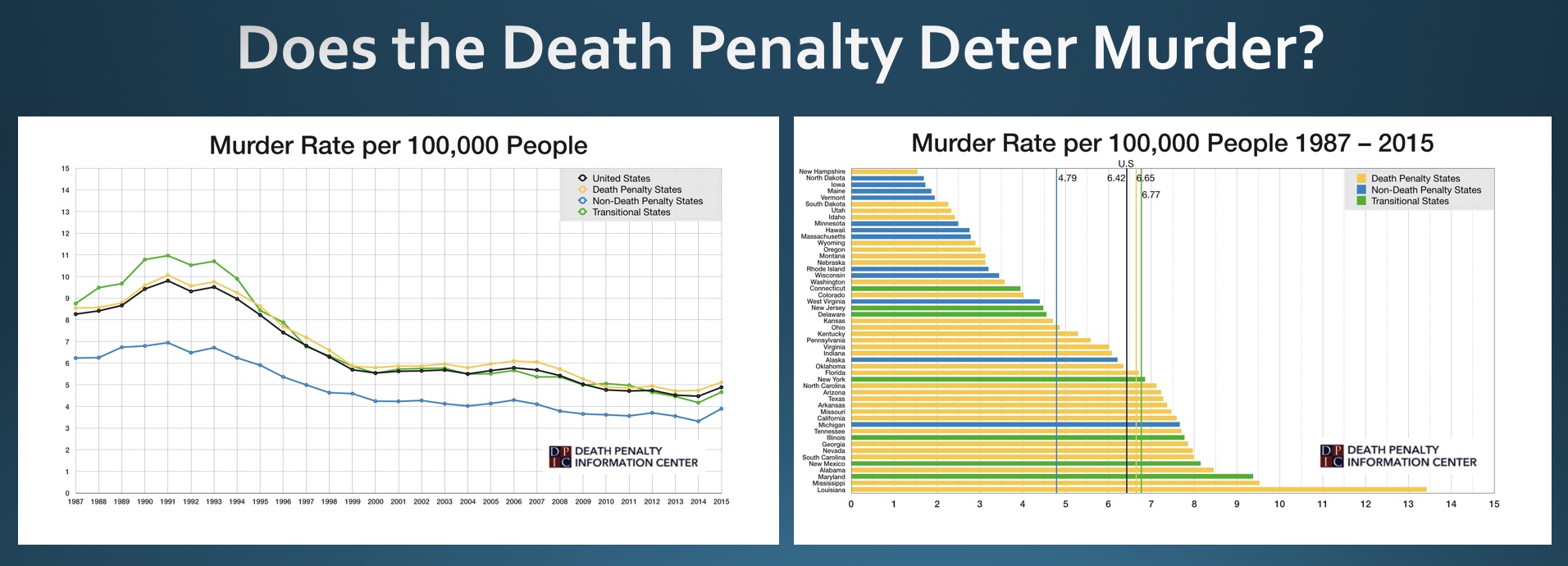 An introduction to the history of crime and death penalty in the united states