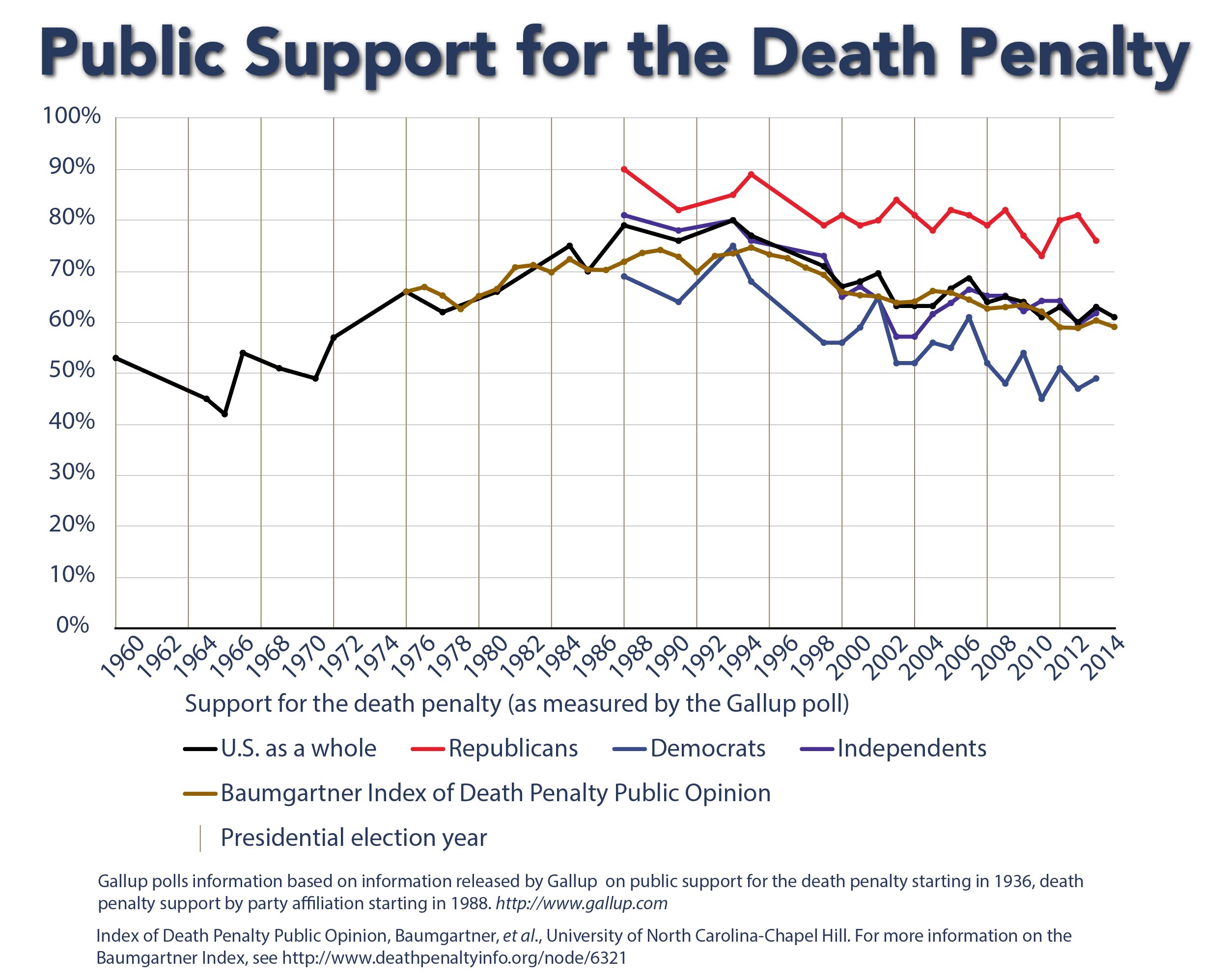 political party platforms and the death penalty | death penalty
