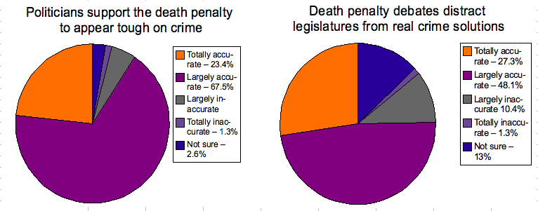 Is The Death Penalty A Crime Deterrent