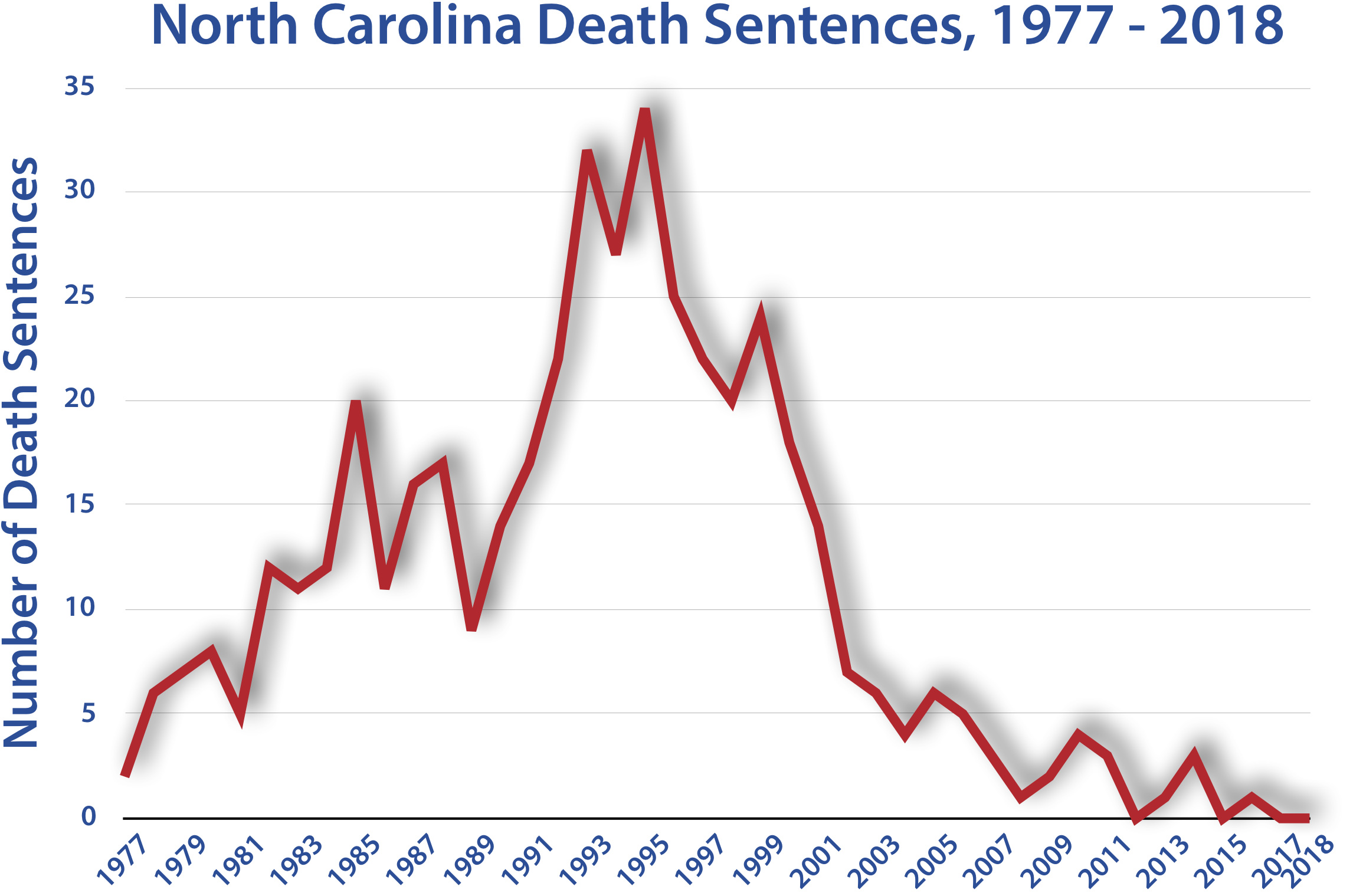 north-carolina-death-penalty-information-center