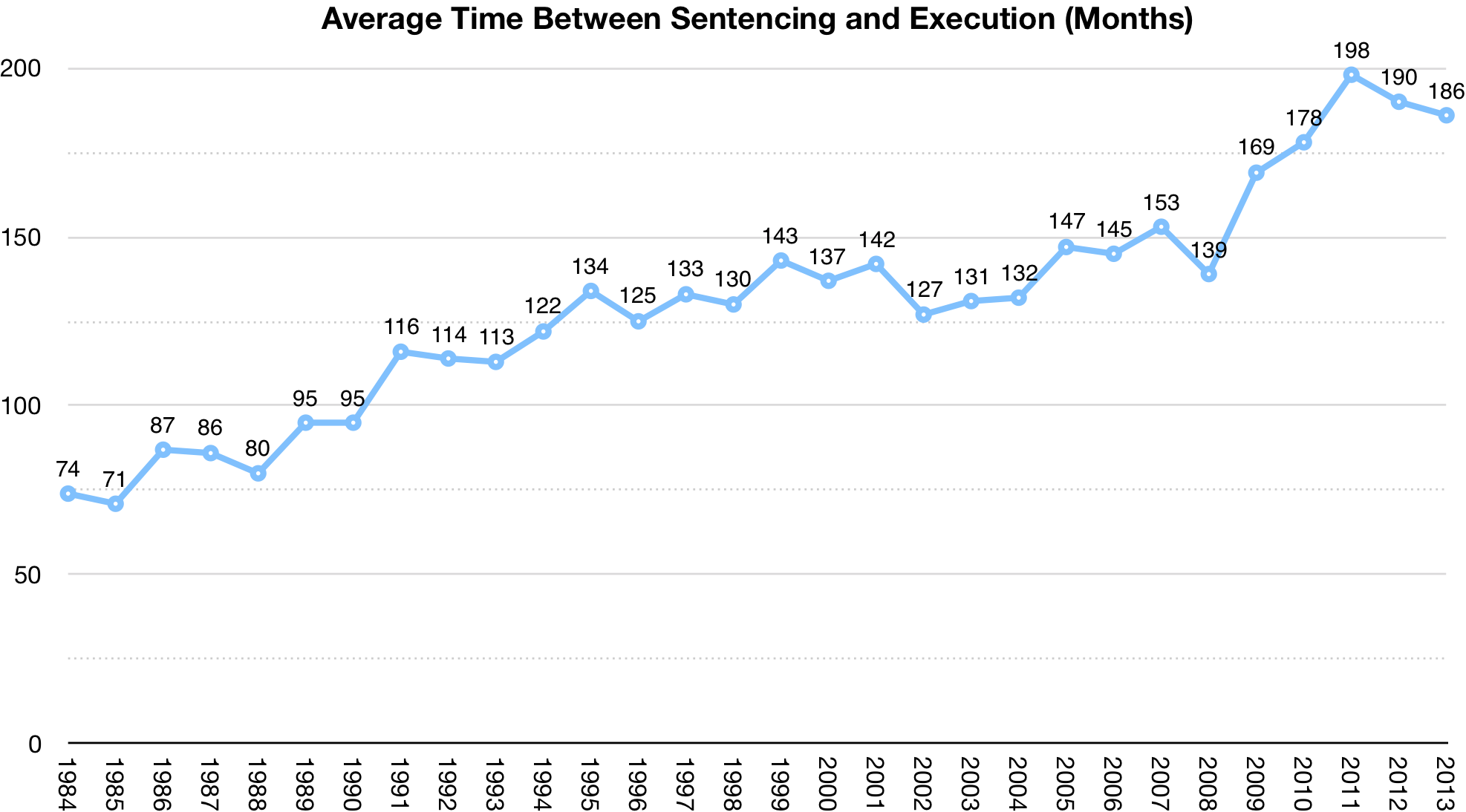 time on death row | death penalty information center